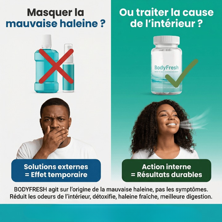 BODY MAGIC - Dites adieu à la mauvaises haleines aux odeurs corporelles