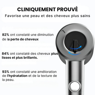HydroSense - Pomme de douche