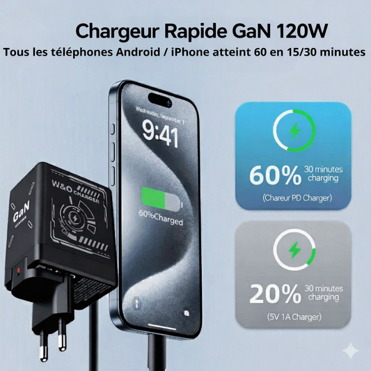 Chargeur rapide rétractable 2026 intelligent GaN 120 W – Double Câbles Intégrée Rétractable ....