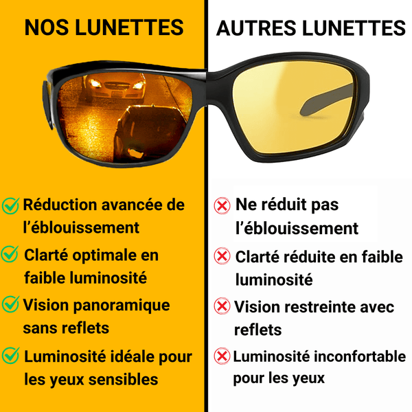 Vision Drive Pro™ – Lunettes de Conduite Anti-Éblouissement